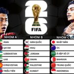Vòng Loại Thứ Ba World Cup 2026 Khu Vực Châu Á