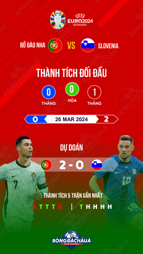 Bo-Dao-Nha-vs-Slovenia