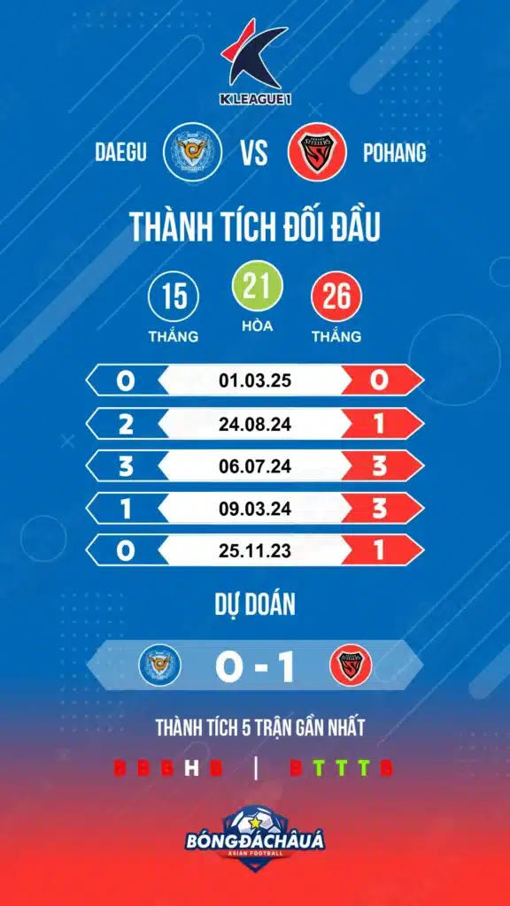 Daegu-vs-Pohang