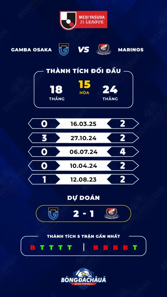 Gamba-Osaka-vs-Yokohama-F.-Marinos