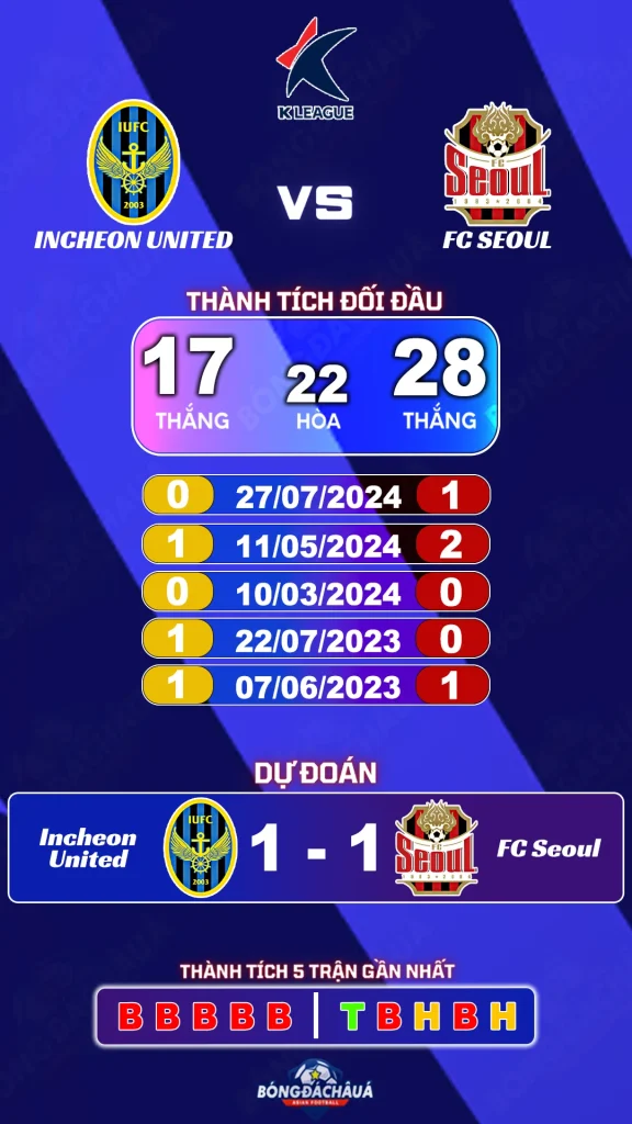 Incheon United đối đầu FC Seoul