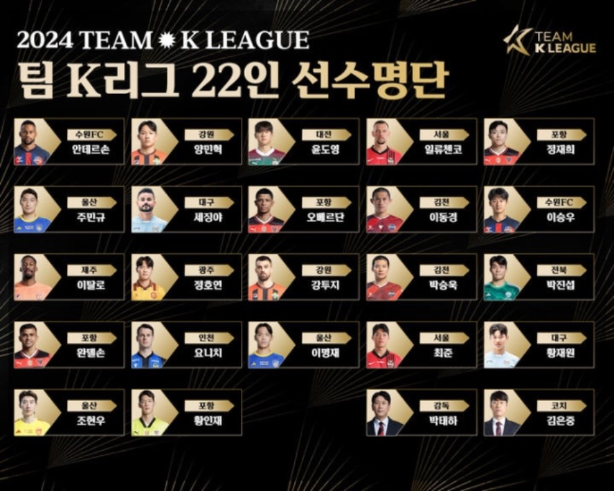 Danh sách hảo thủ có tên trong đội hình K-League All Stars.