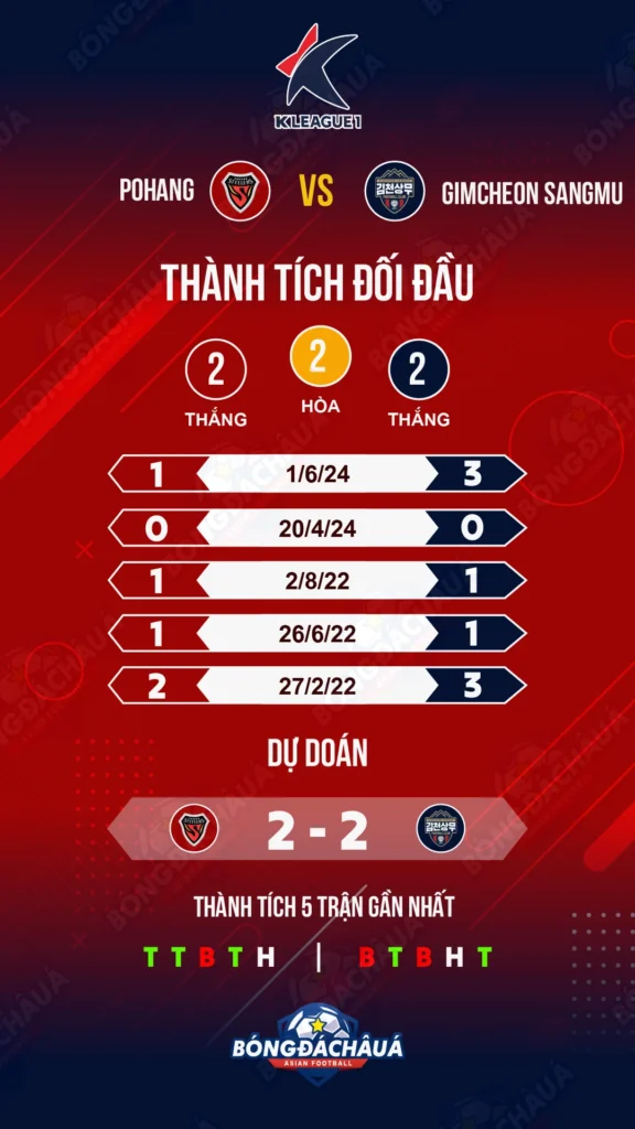 Pohang-vs-Gimcheon-Sangmu