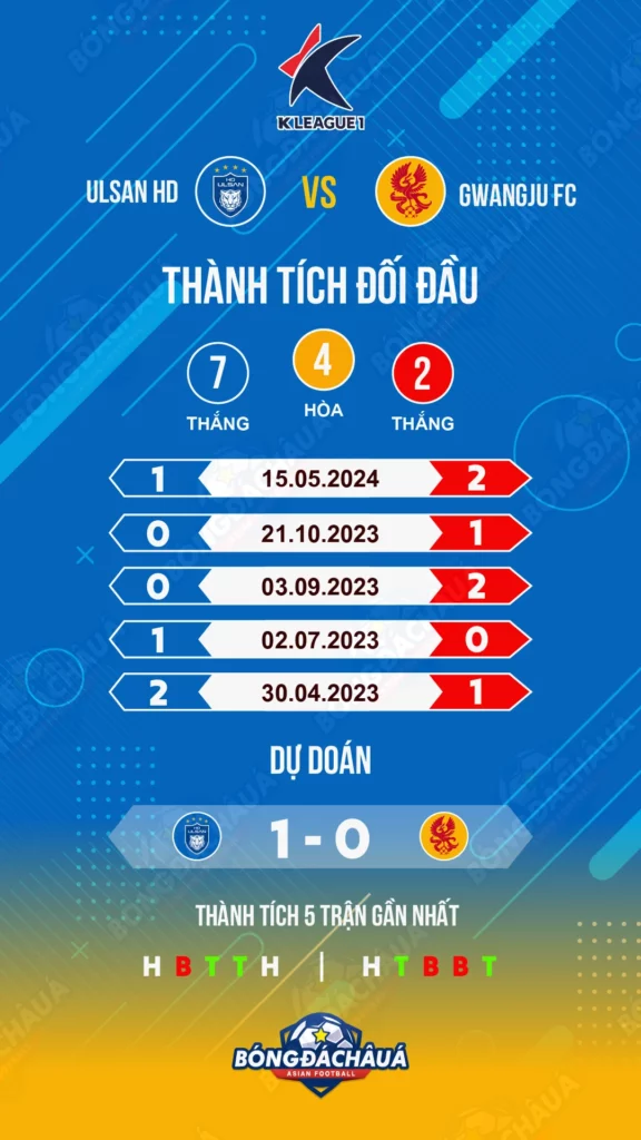 Ulsan-HD-vs-Gwangju