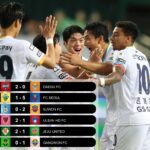 Vòng 20 K-League 2024