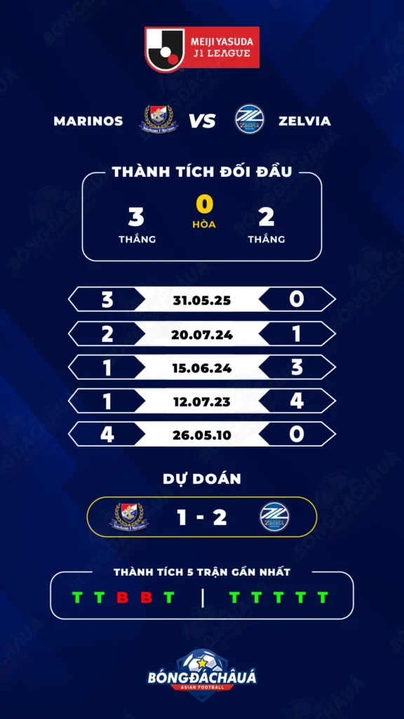 Yokohama-F.-Marinos-vs-Machida