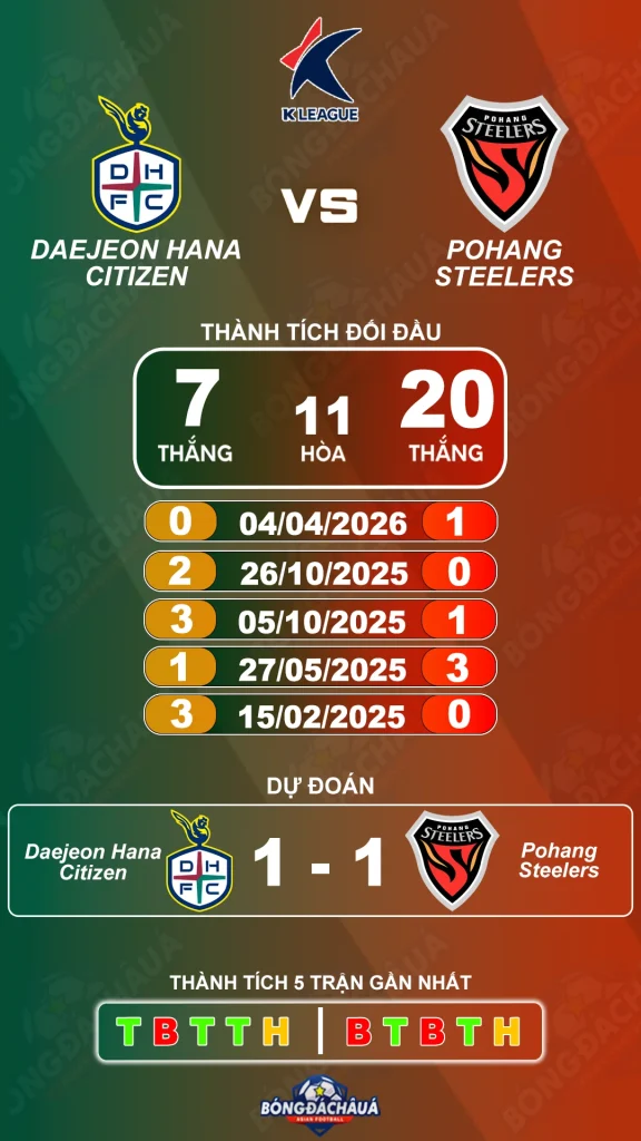 Daejeon Hana Citizen đối đầu Pohang Steelers