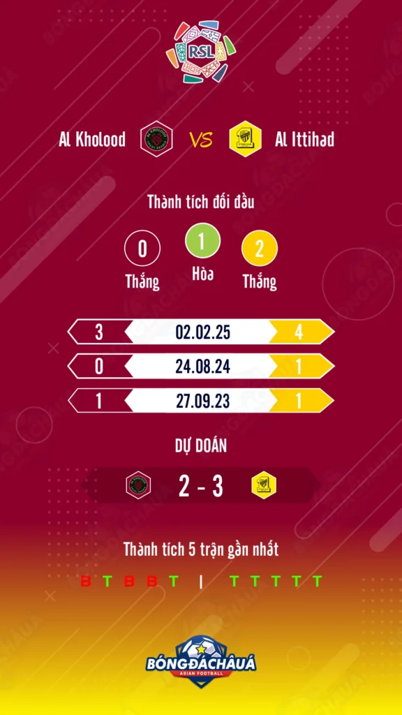Al-Kholood-vs-Al-Ittihad