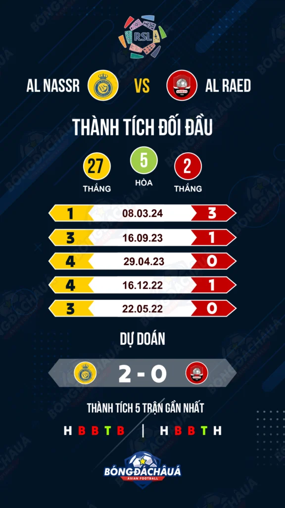 Al-Nassr-vs-Al-Raed