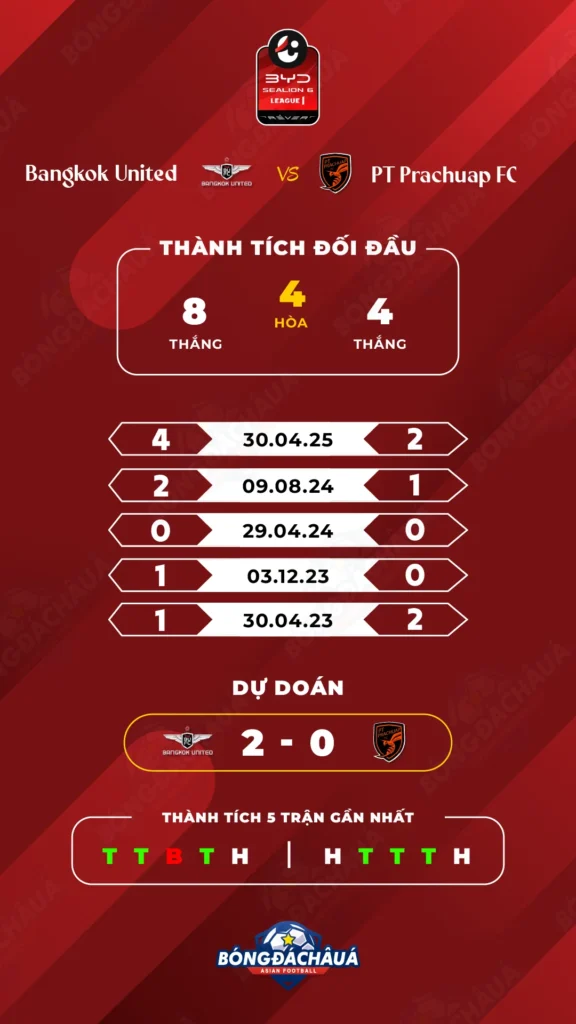 Bangkok-United-vs-PT-Prachuap-FC
