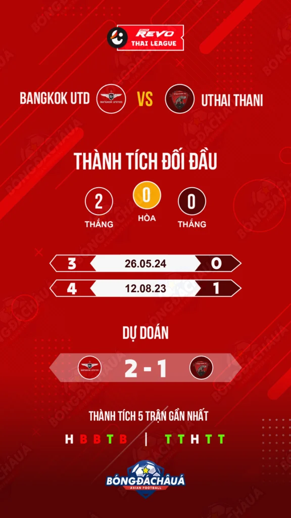 Bangkok-Utd-vs-Uthai-Thani