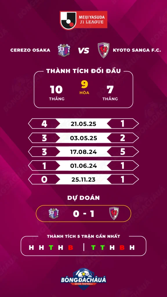 Cerezo-Osaka-vs-Kyoto