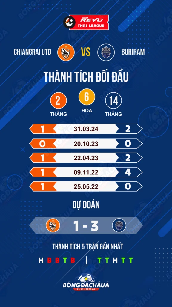 Chiangrai-Utd-vs-Buriram