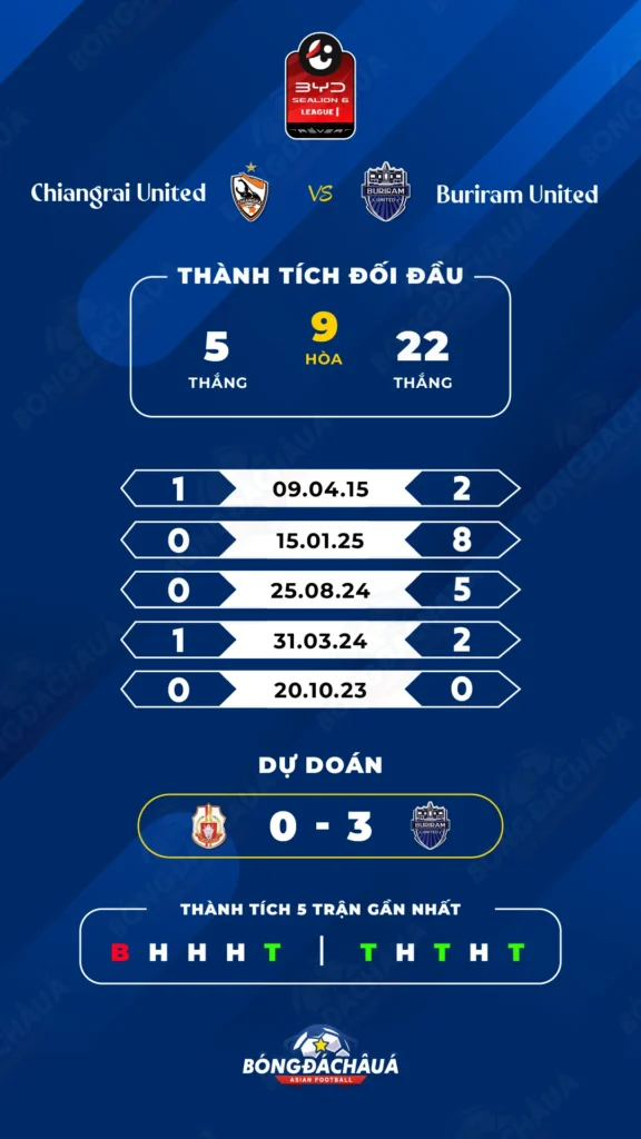 Chiangrai-Utd-vs-Buriram