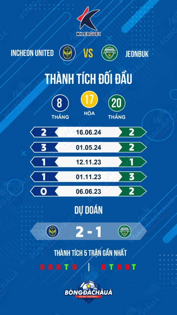 Incheon-vs-Jeonbuk