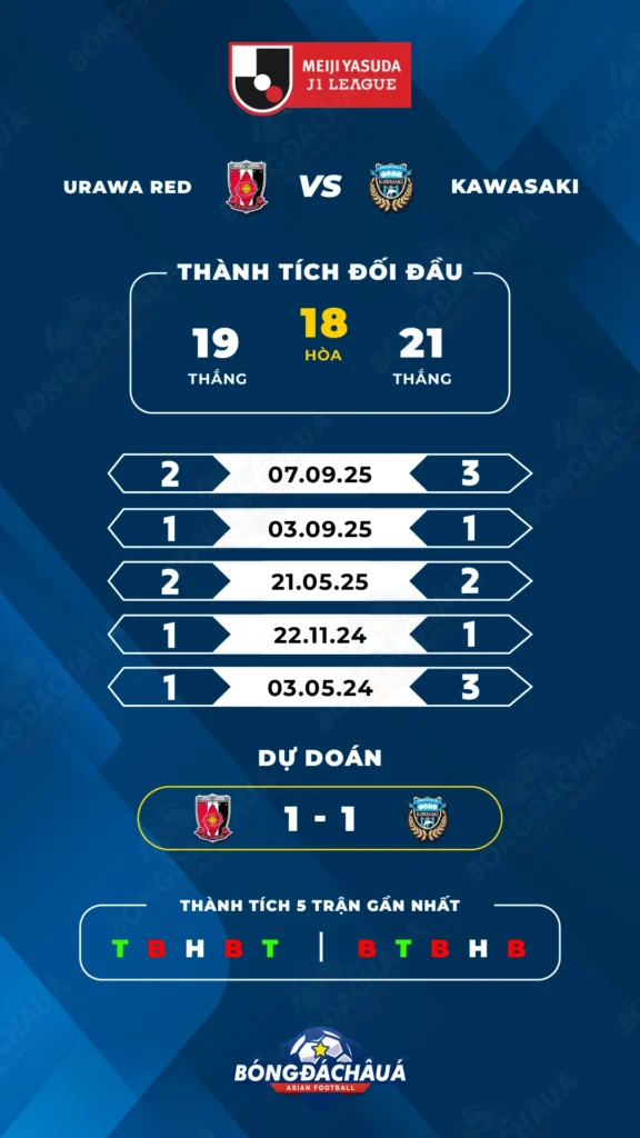 Urawa Red Diamonds đối đầu Kawasaki Frontale