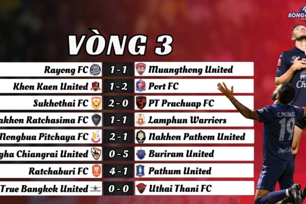 Vòng 3 Thai League 2024/25