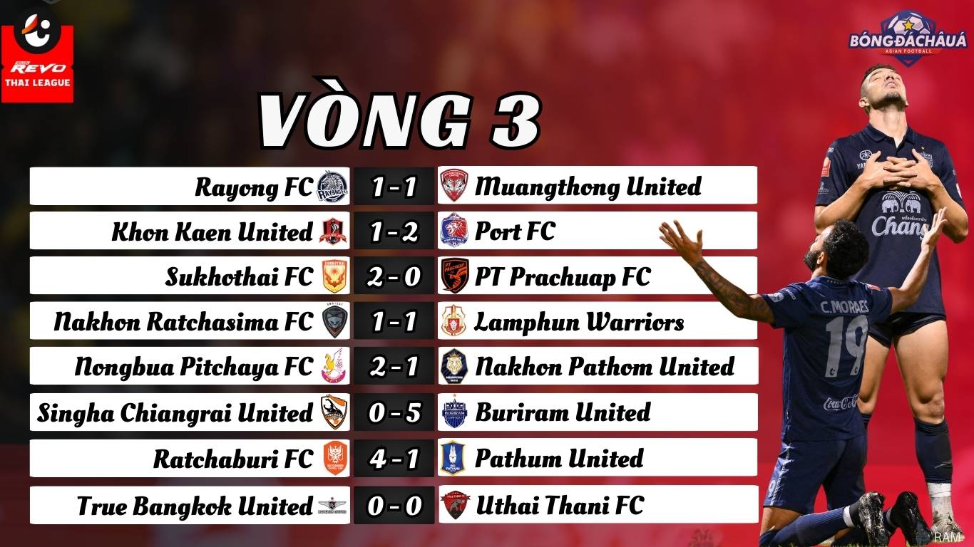 Vòng 3 Thai League 2024/25