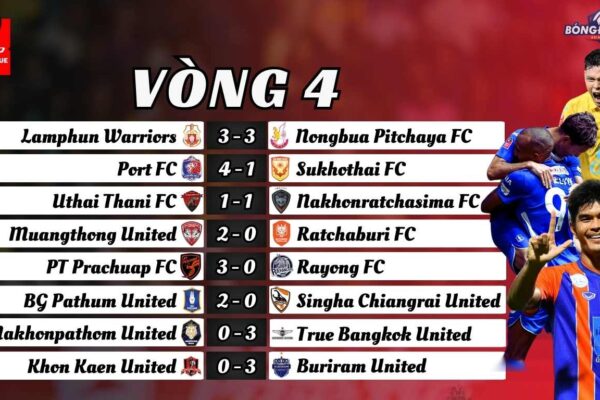 Vòng 4 Thai League 2024/25