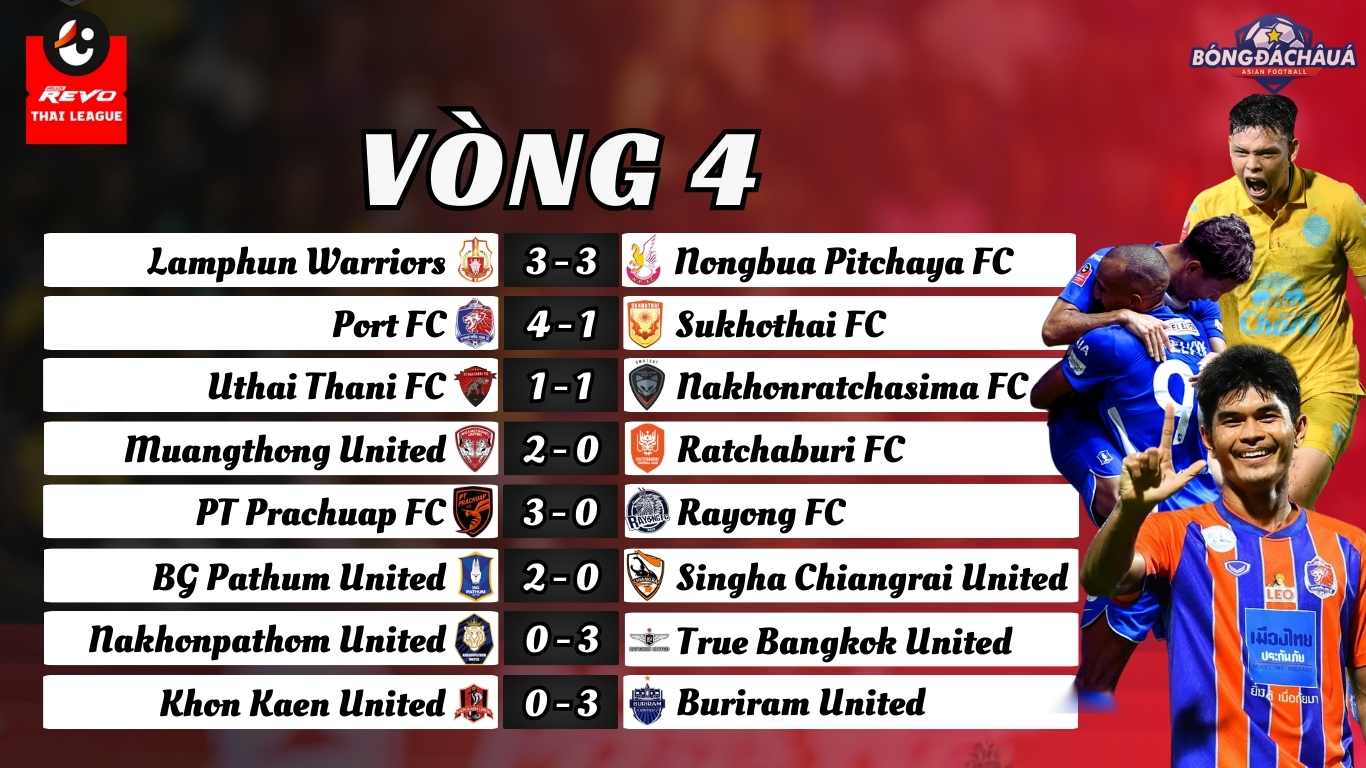 Vòng 4 Thai League 2024/25