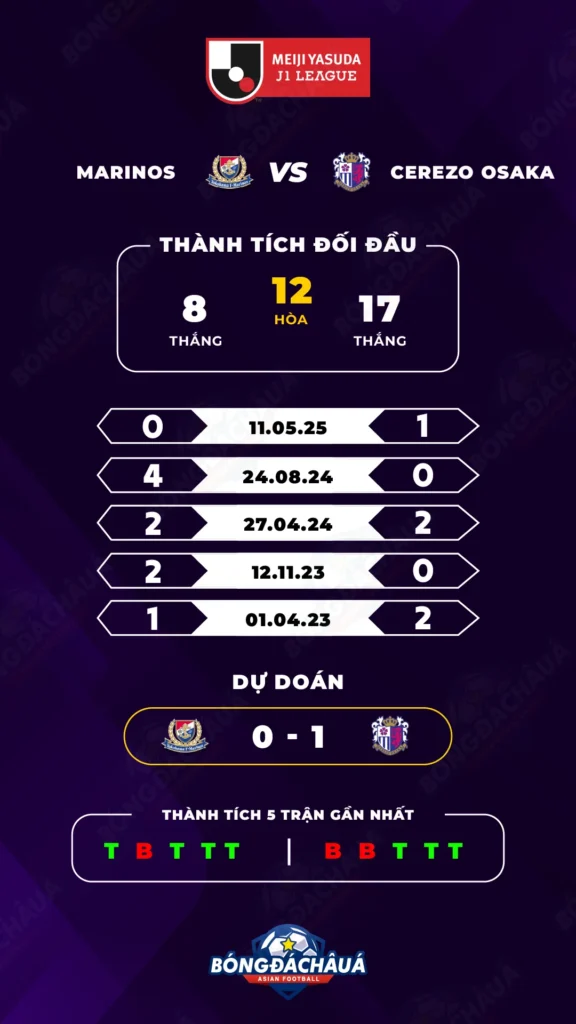 Yokohama F. Marinos đối đầu Cerezo Osaka