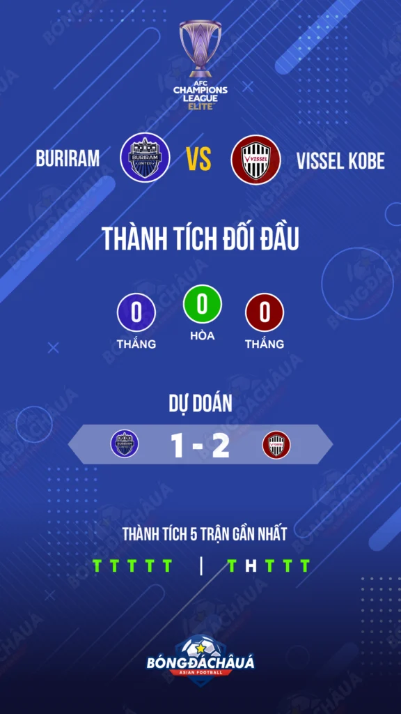 Buriram-(Tha)---Vissel-Kobe-(Jpn)