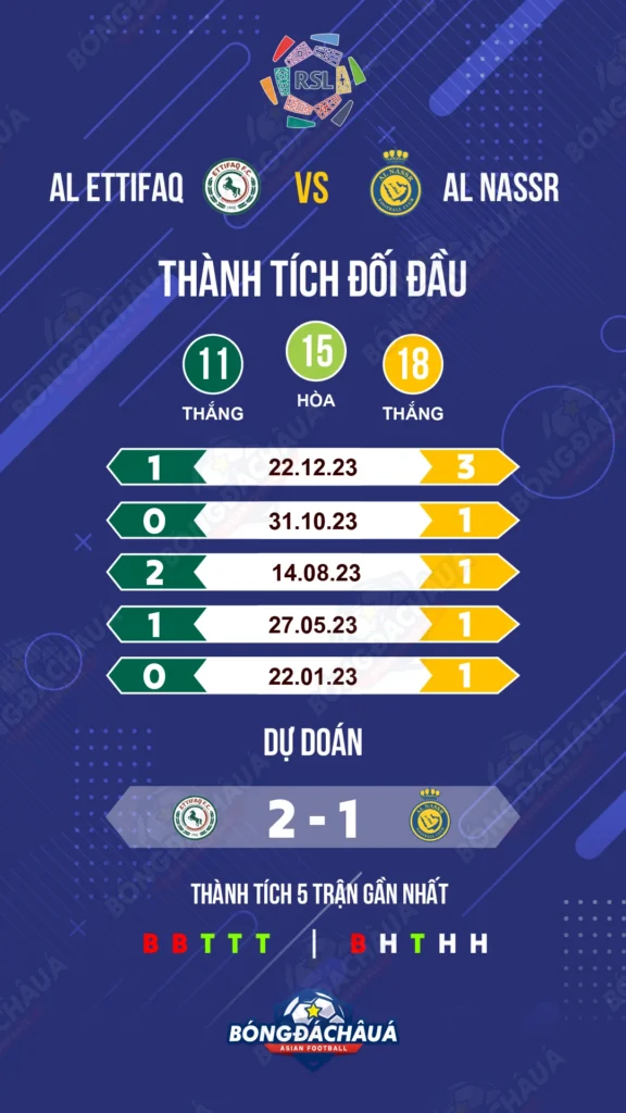 Al-Ettifaq-vs-Al-Nassr