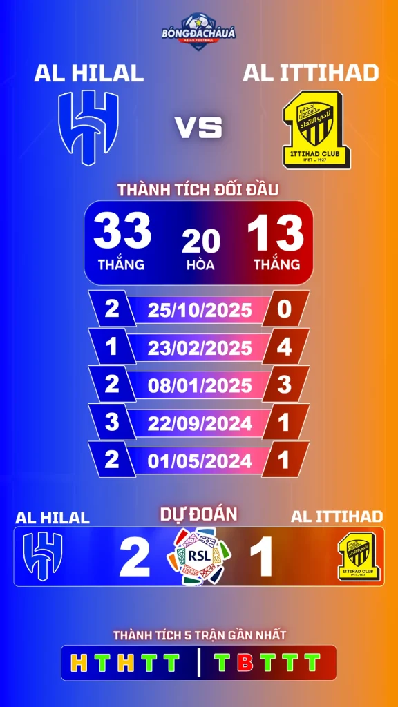 Al Hilal đối đầu Al Ittihad