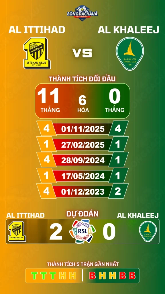 Al Ittihad đối đầu Al Khaleej