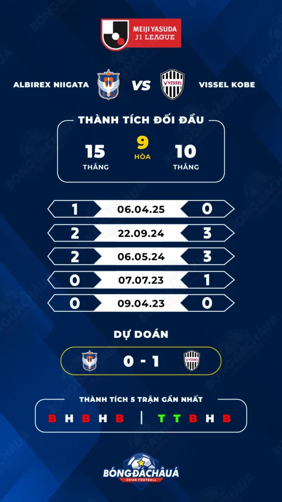 Albirex Niigata đối đầu Vissel Kobe