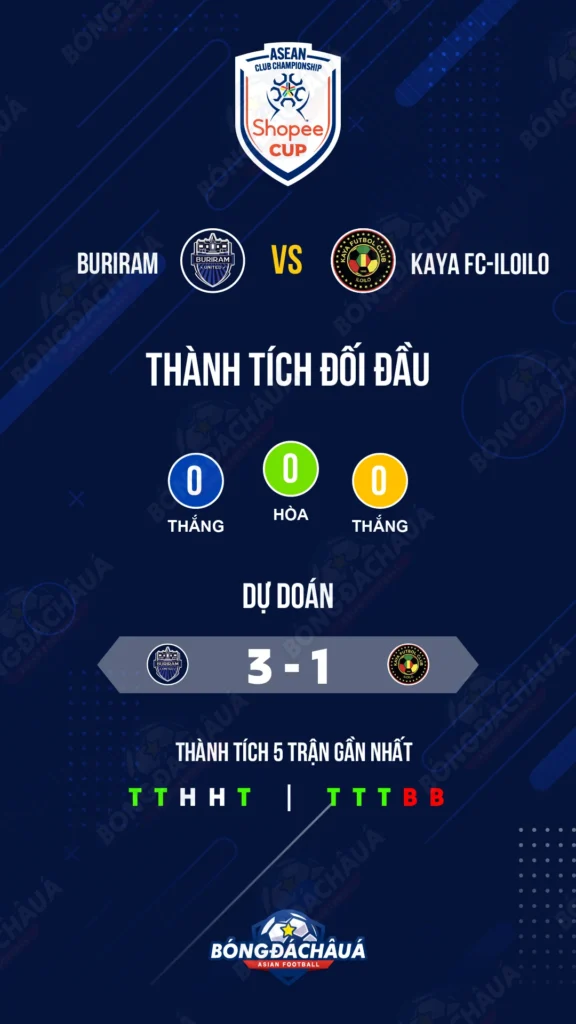 Buriram-United-vs-Kaya-FC-Iloilo