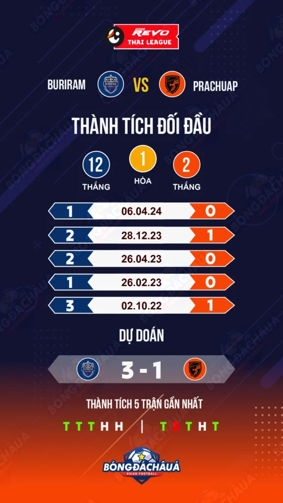 Buriram-vs-Prachuap