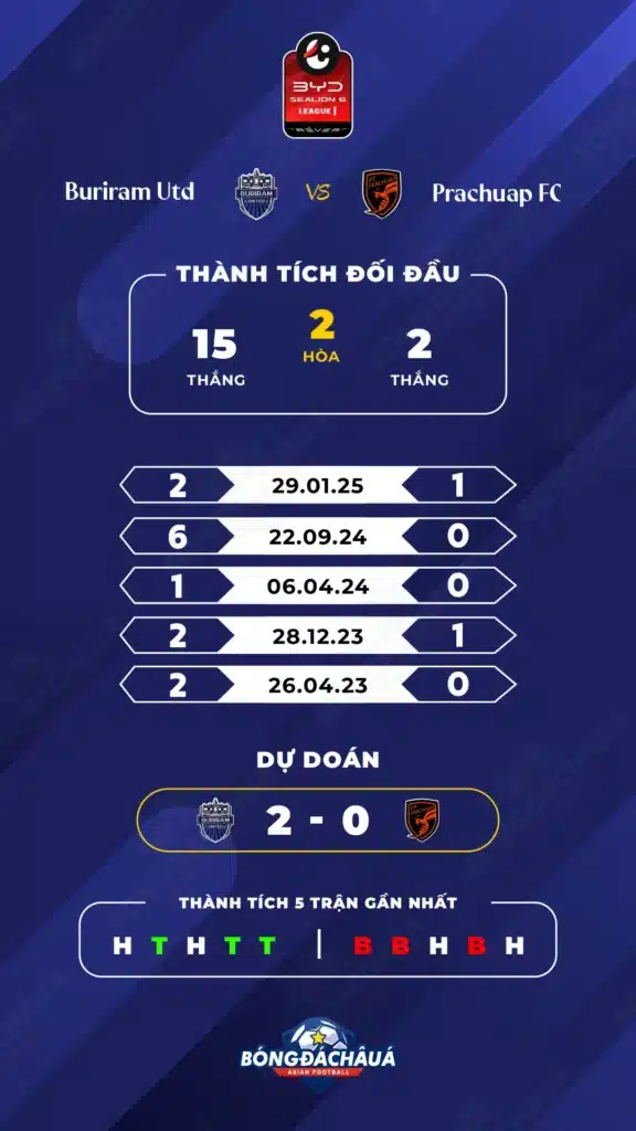 Buriram-vs-Prachuap