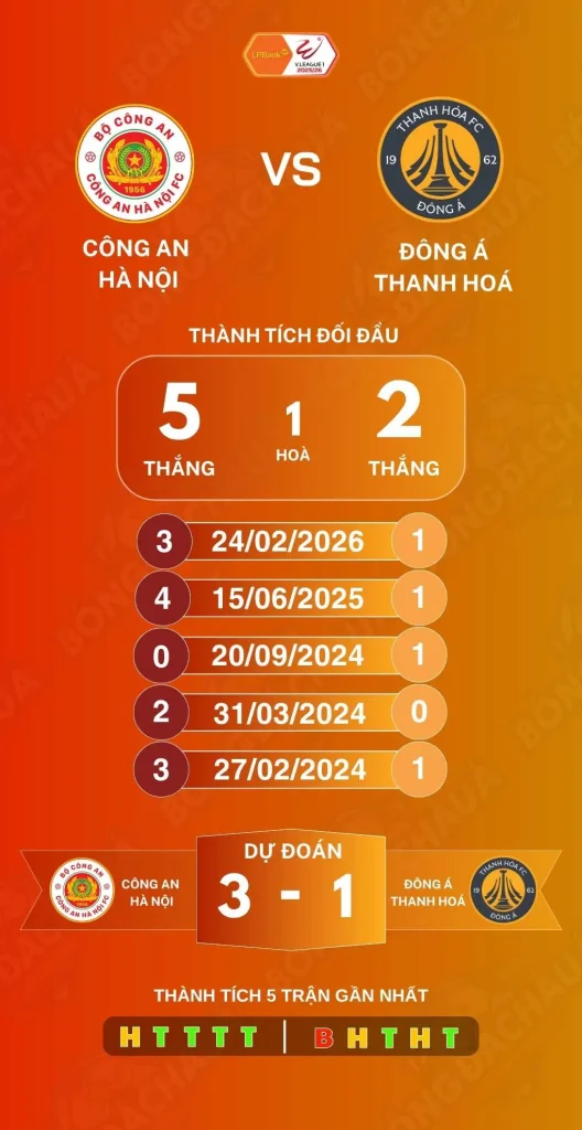Công An Hà Nội đối đầu Đông Á Thanh Hóa
