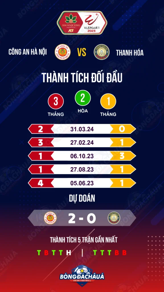 Công-An-Hà-Nội-vs-Thanh-Hóa