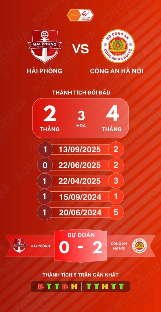 Hải Phòng FC đối đầu Công An Hà Nội