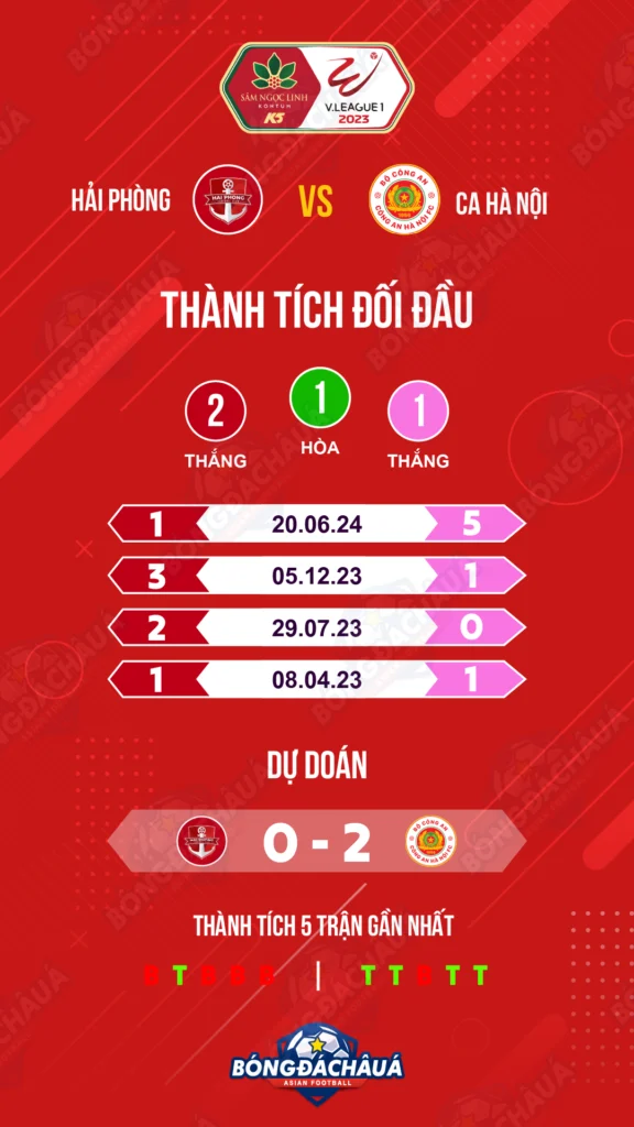 Hải-Phòng-vs-Công-An-Hà-Nội