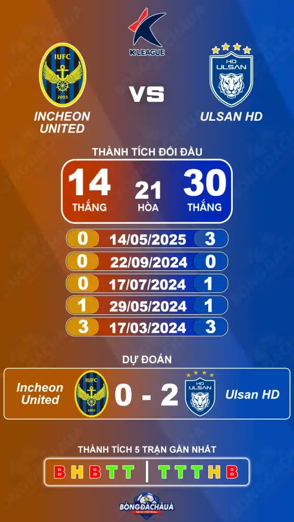 Incheon United đối đầu Ulsan HD