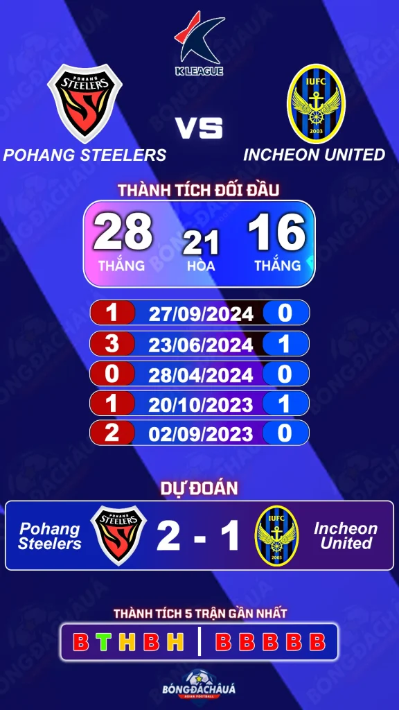 Pohang Steelers đối đầu Incheon United