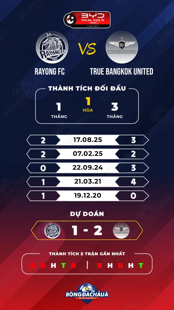 Rayong-FC-vs-True-Bangkok-United