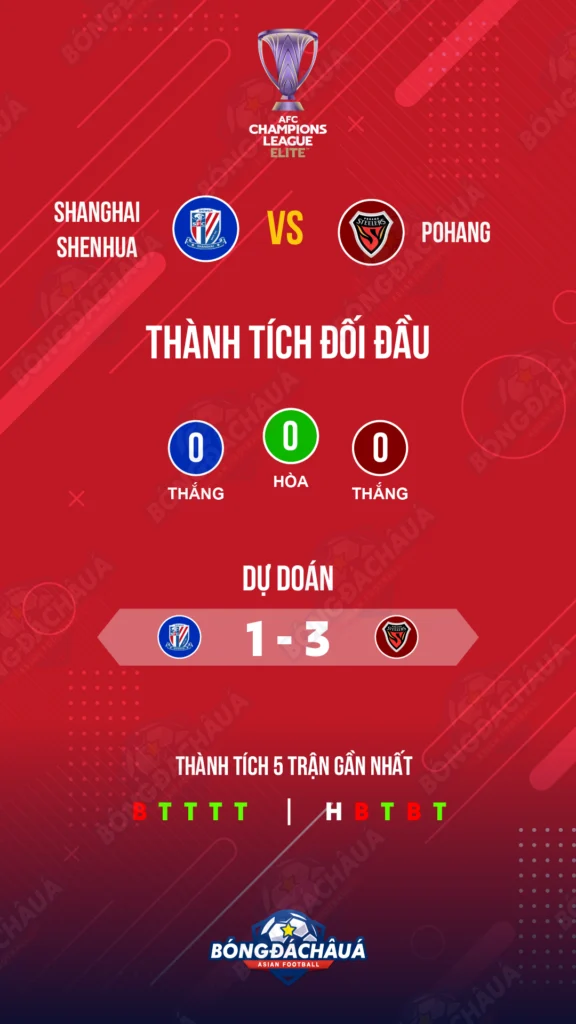 Shanghai-Shenhua-(Chn)---Pohang-(Kor)