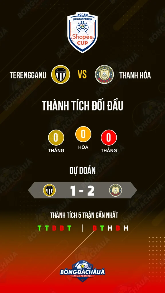 Terengganu-FC-vs-Thanh-Hoa