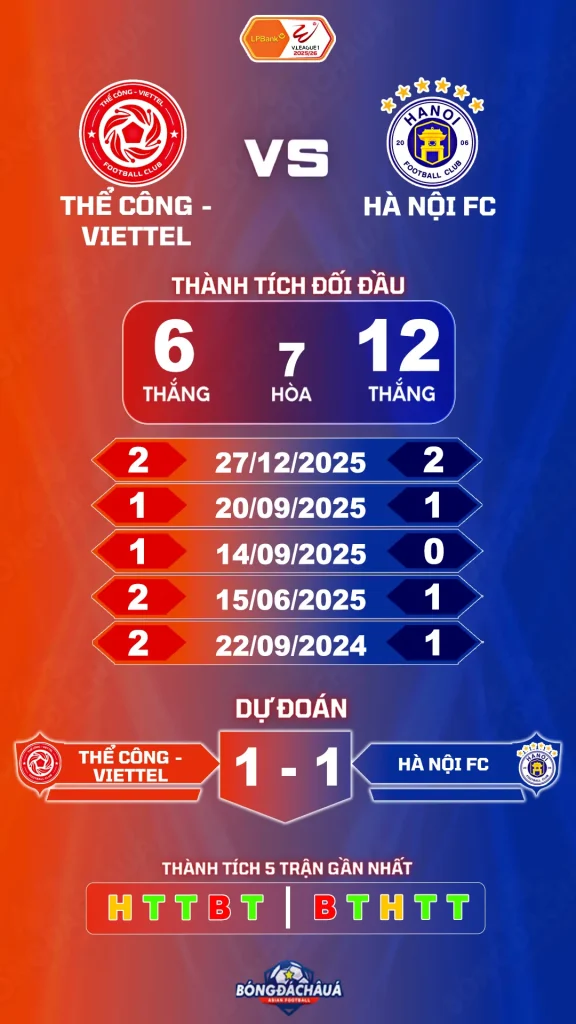Thể Công Viettel đối đầu Hà Nội FC