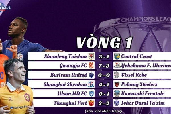 Trận Thứ Nhất Vòng Bảng AFC Champions League Elite 2024/25 Khu Vực Miền Đông