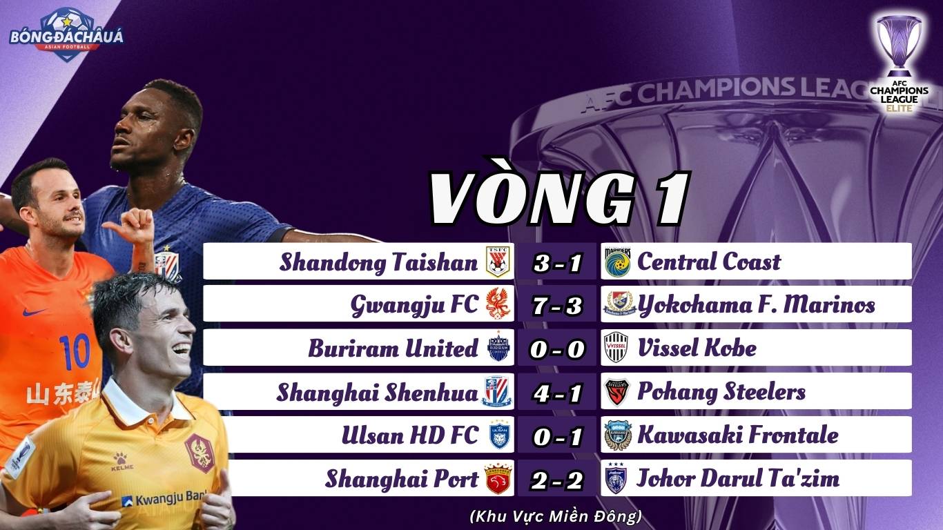 Trận Thứ Nhất Vòng Bảng AFC Champions League Elite 2024/25 Khu Vực Miền Đông