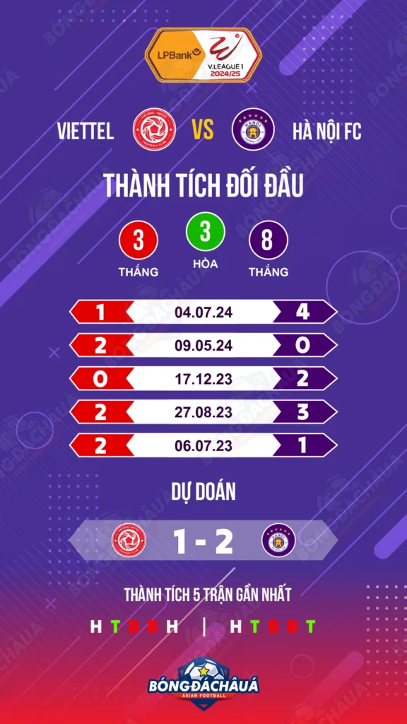 Viettel-vs-Ha-Noi-FC