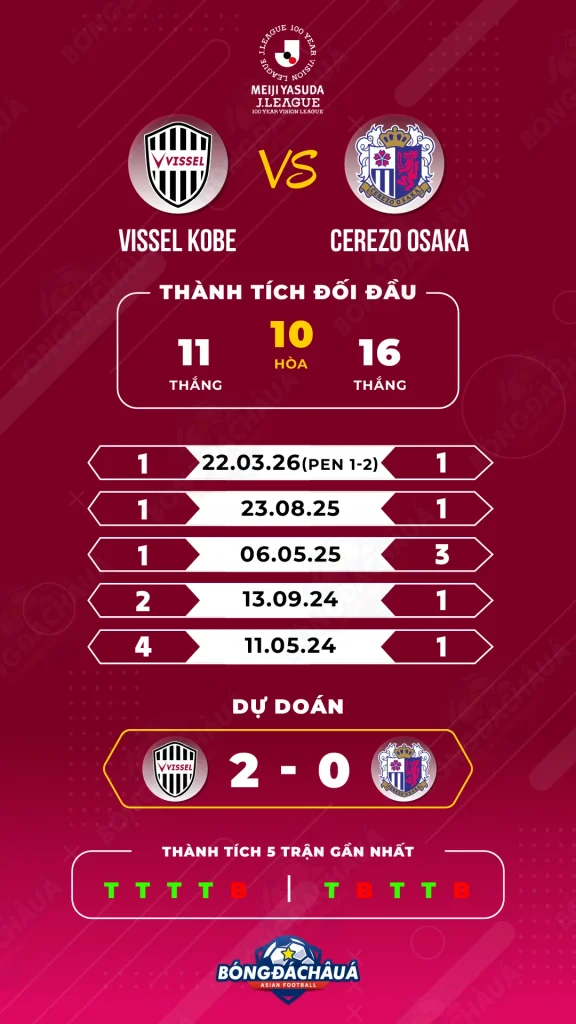 Vissel-Kobe-vs-Cerezo-Osaka