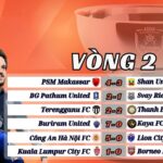 Lượt Trận Thứ Hai Vòng Bảng Shopee Cup 2024/25