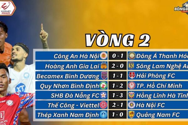 Vòng 2 V-League 2024/25