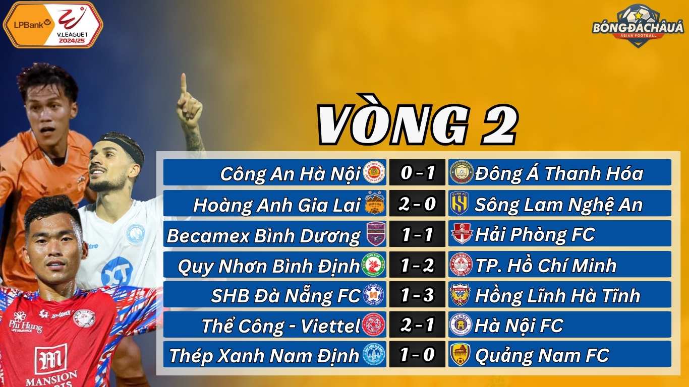 Vòng 2 V-League 2024/25